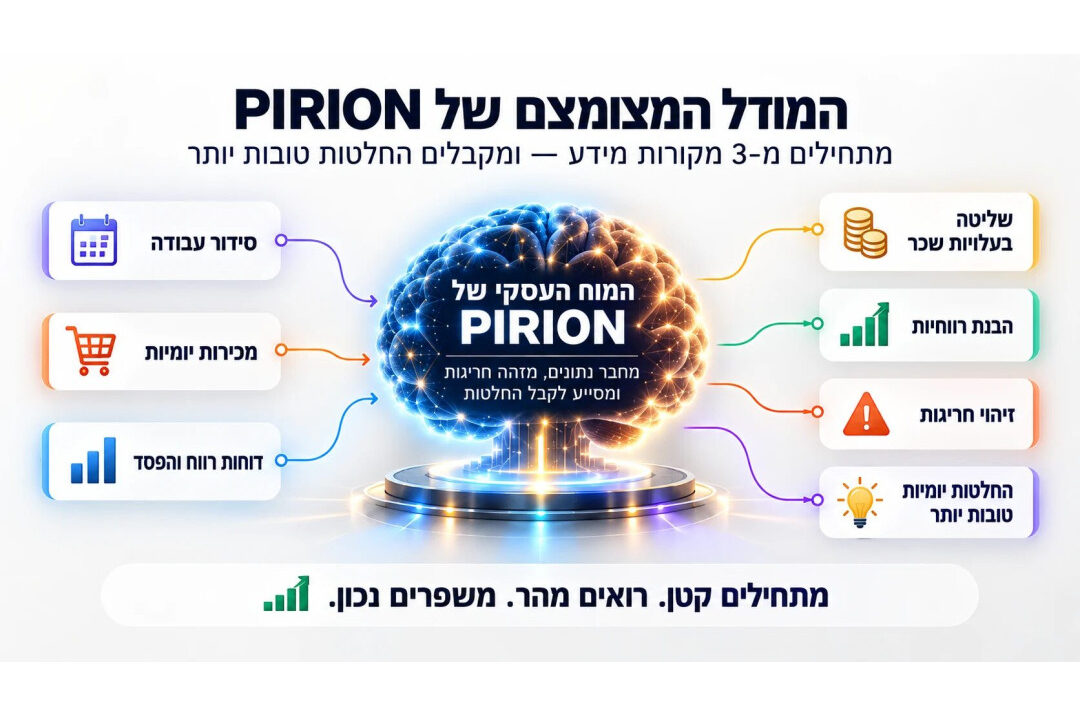 לא עוד מערכת שמציגה נתונים. מוח אחד שמחבר את העסק.